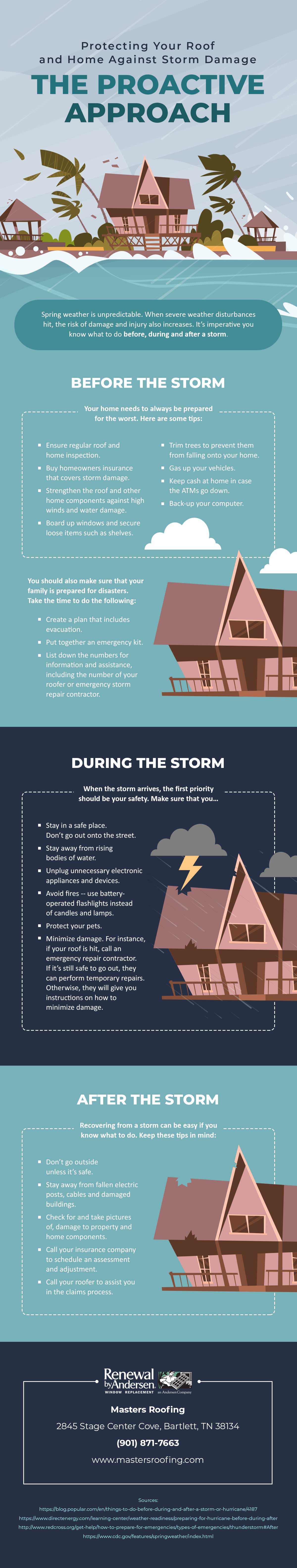 Infographic: Protecting Your Roof and Home Against Storm Damage The Proactive Approach